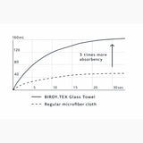 Coravin x Birdy.Tex Glass Towel